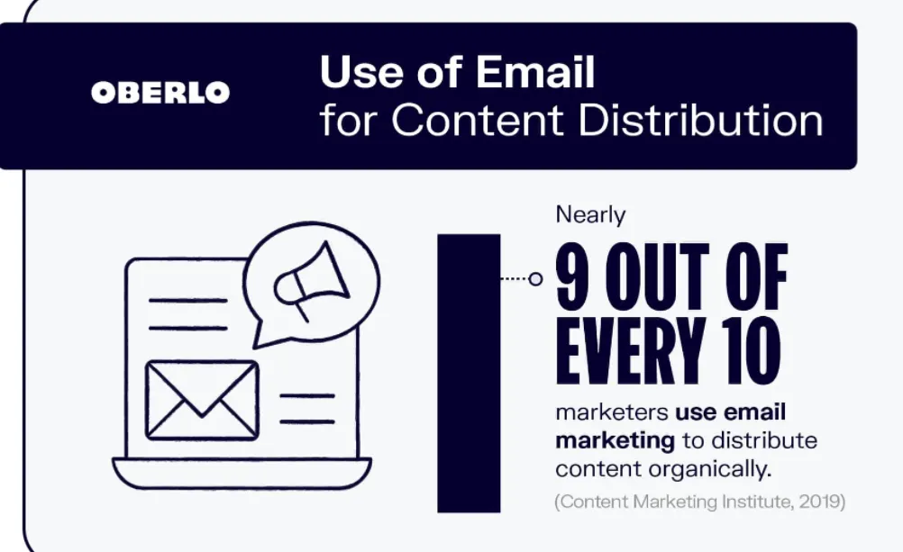 email marketing statistics
