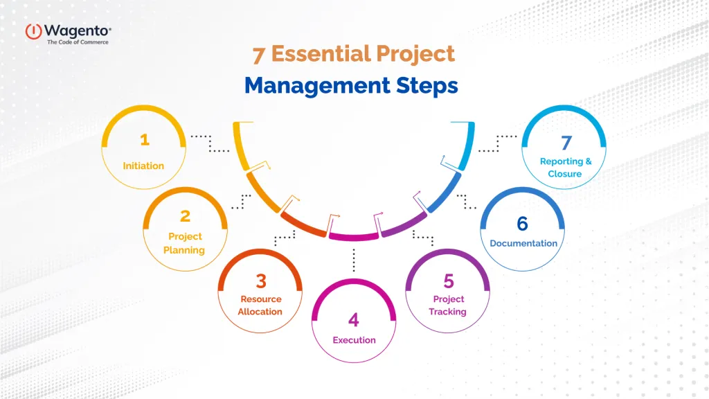 7 Essential Project Management Steps 