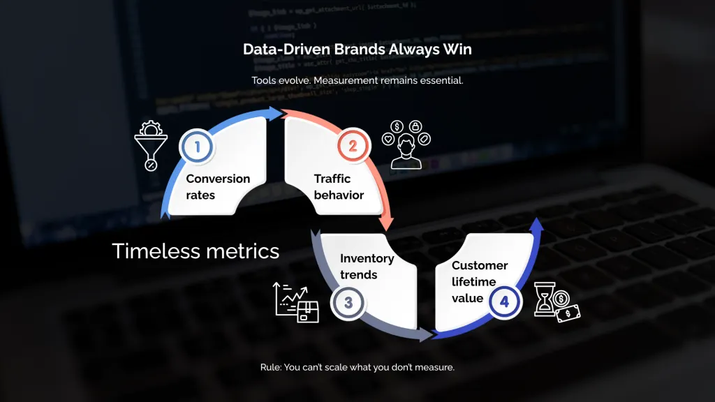 Data-Driven Brands Always Win