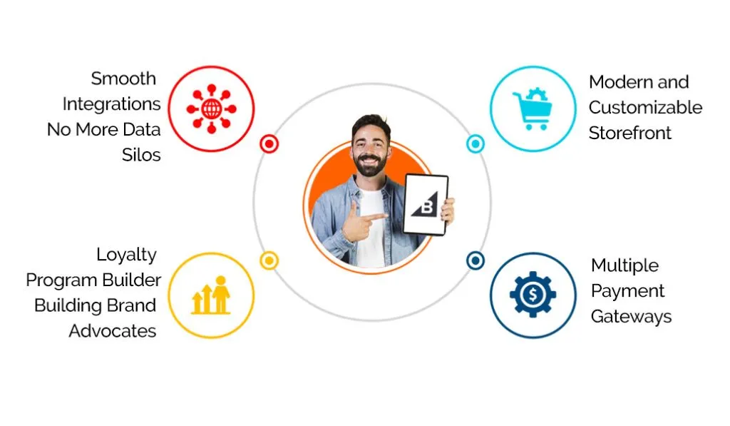 BigCommerce: A Comprehensive Solution 