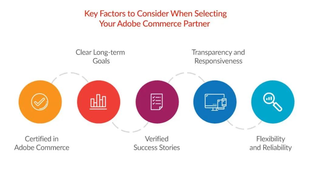 Key Factors to Consider When Selecting Your Adobe Commerce Partner 