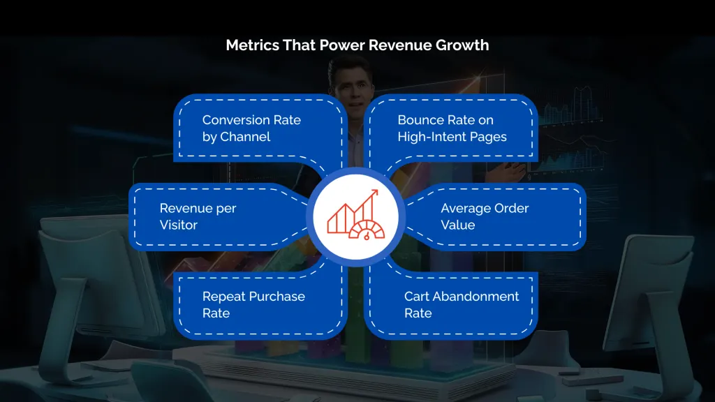 Metrics That Power Revenue Growth