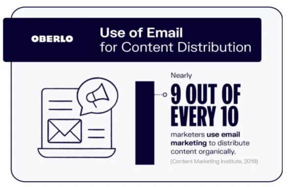 email statistics