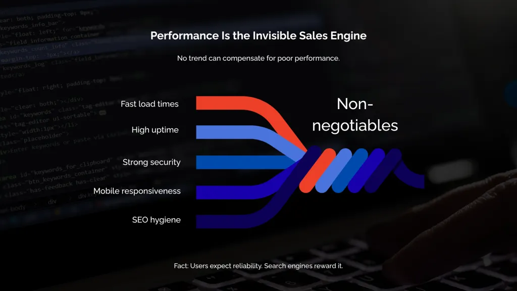 Performance Is the Invisible Sales Engine