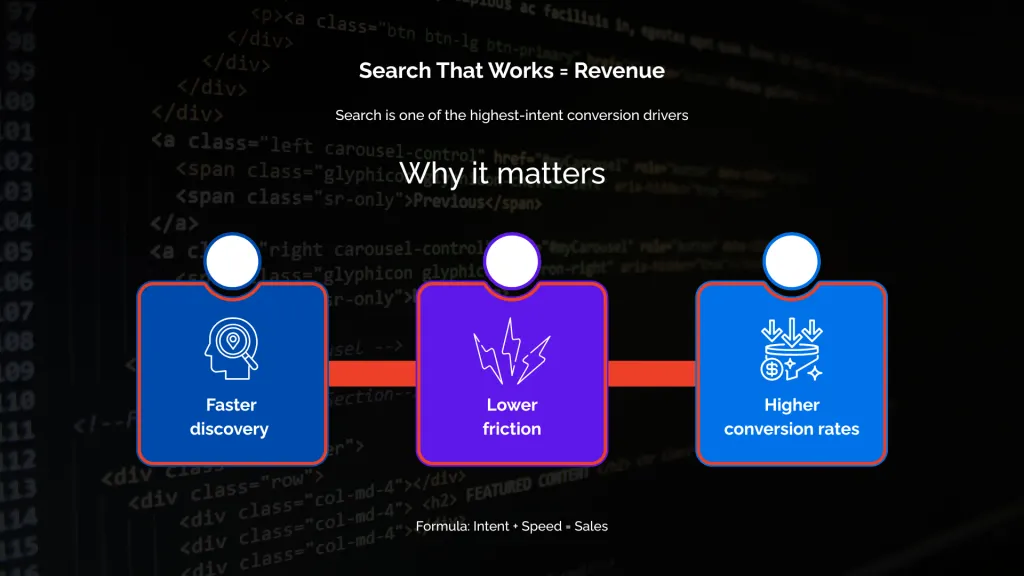 Search That Works = Revenue