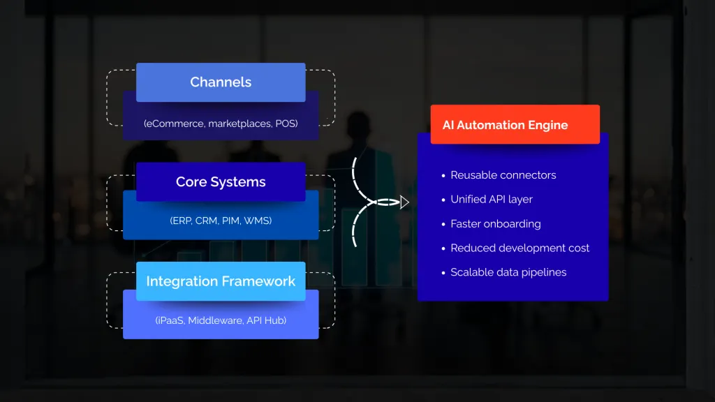 The Framework That Simplifies Complex Integrations