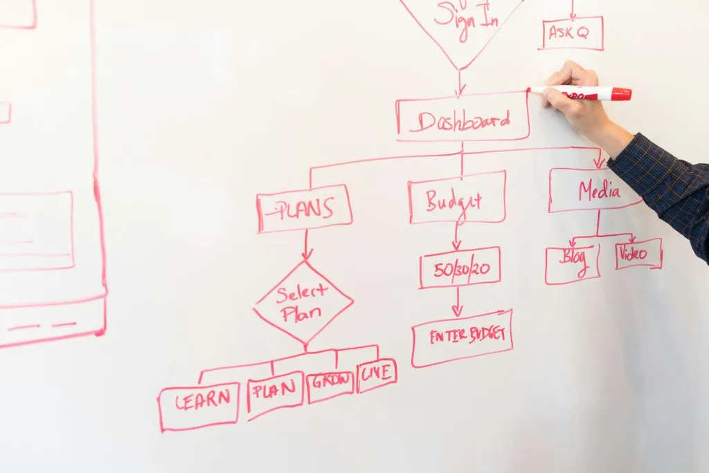custom extensions and integrations