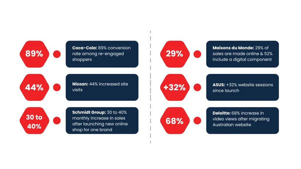 Image showing How Big Stack Brands Use Adobe Experience to its Fullest