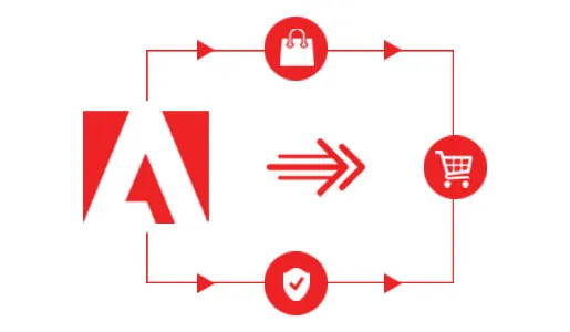 Key Features of Adobe Commerce 2.4.6 
